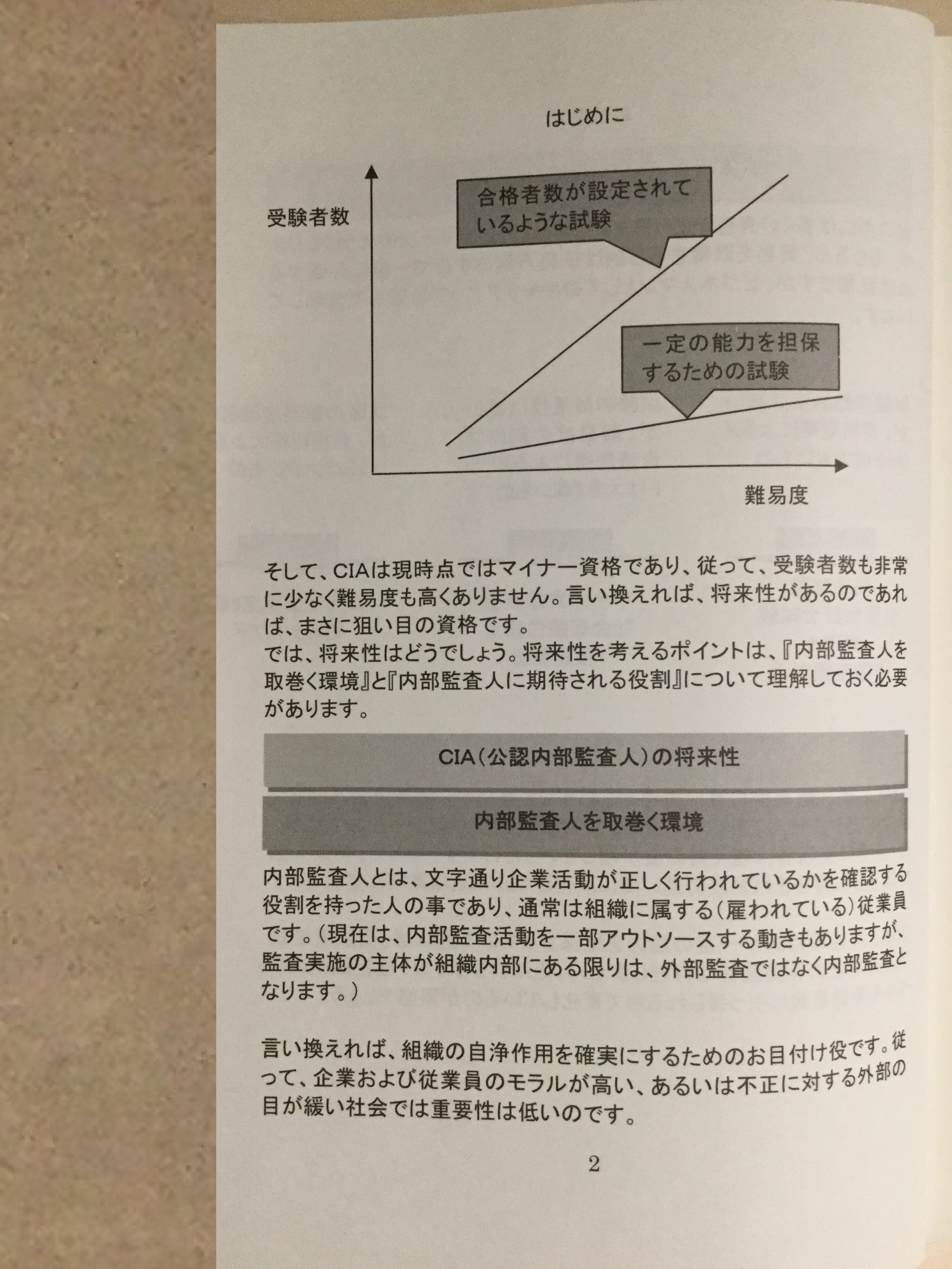 公認内部監査人（CIA)試験テキスト、問題集 参考書