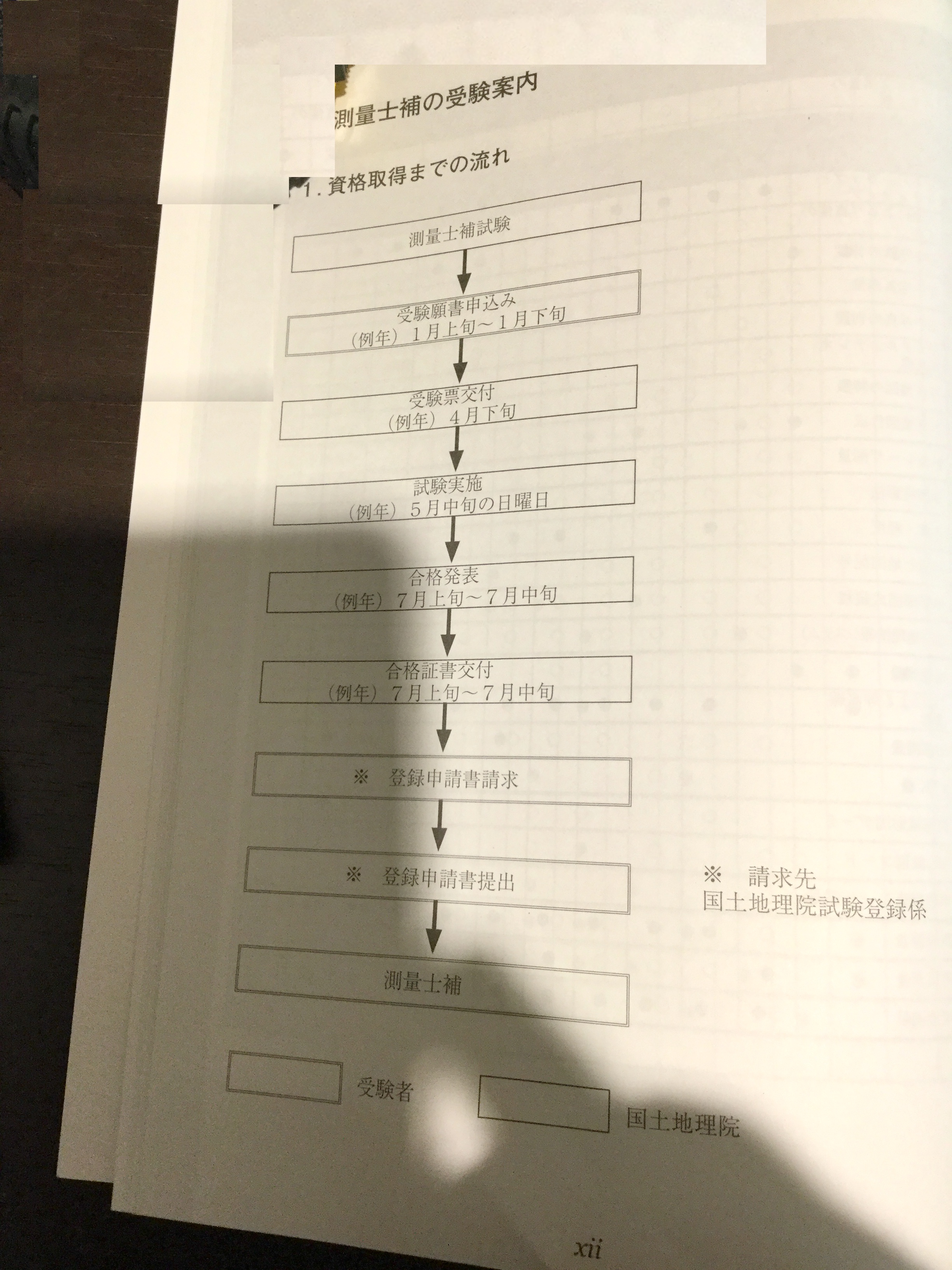 合格 測量士 測量士補試験のおすすめ参考書 テキスト 独学勉強法 対策 資格hacker