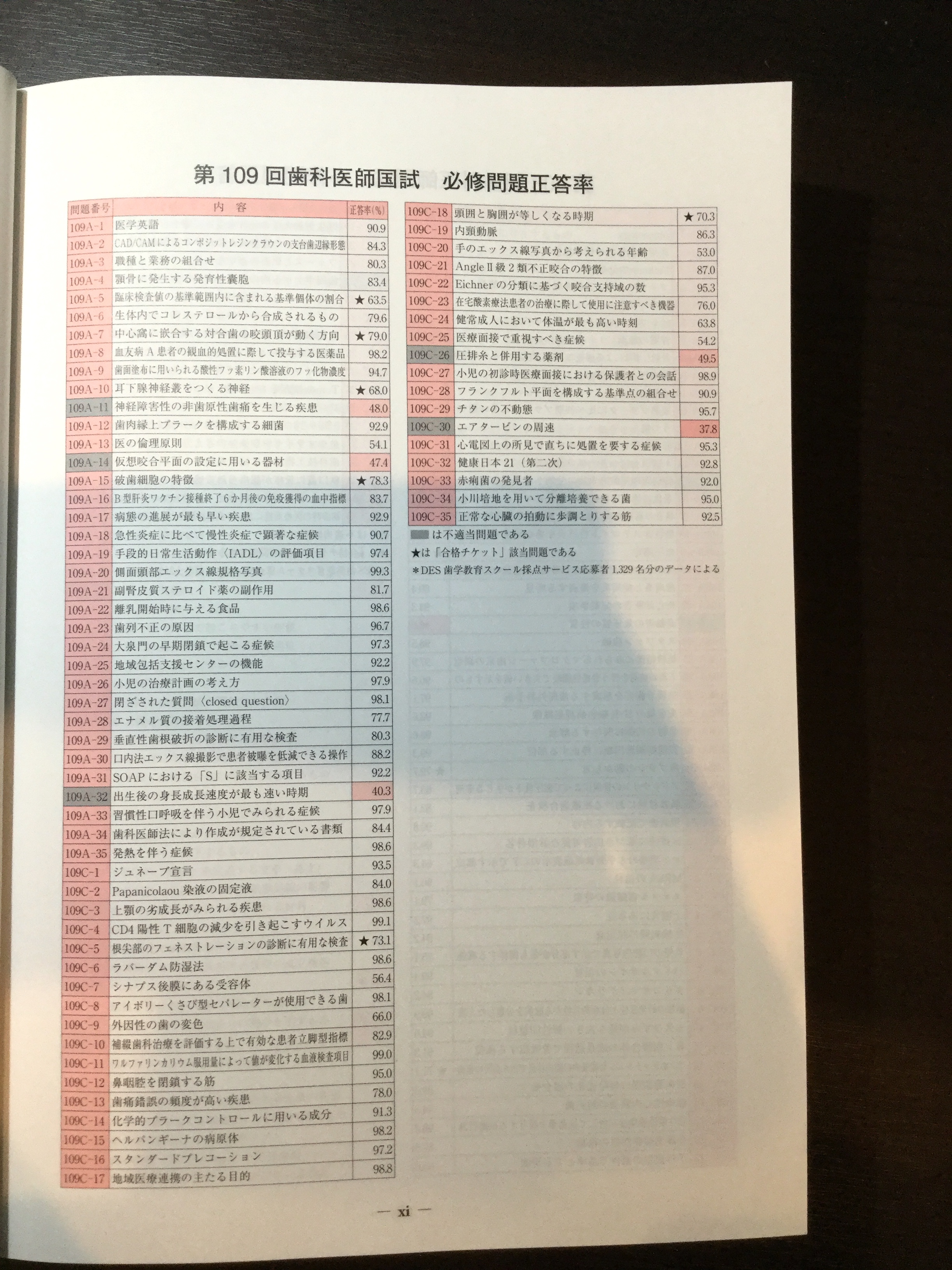 日本超高品質 歯科国試ANSWER2023全13巻+115回解説書 radimmune.com