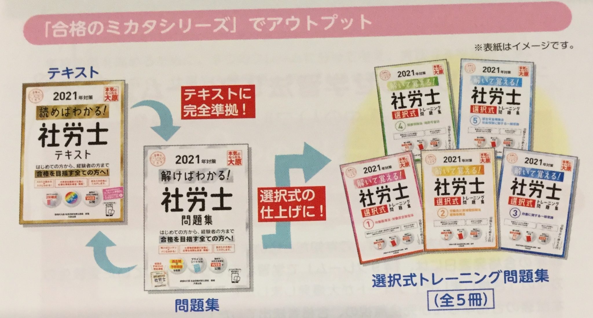 【合格】社会保険労務士（社労士）試験のおすすめ参考書・テキスト（独学勉強法/対策） | 資格hacker